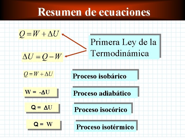 Resumen de ecuaciones Primera Ley de la Termodinámica Proceso isobárico W = - U Resumen de ecuaciones Primera Ley de la Termodinámica Proceso isobárico W = - U