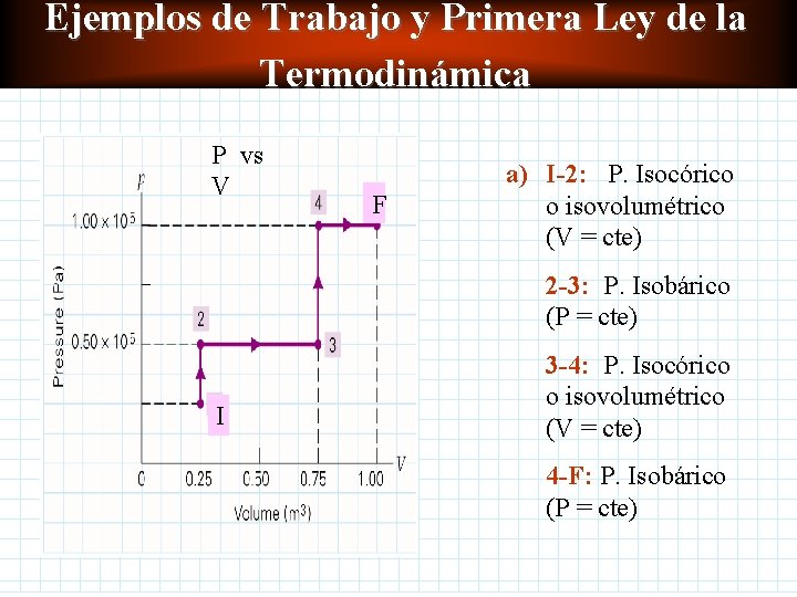 Ejemplos de Trabajo y Primera Ley de la Termodinámica P vs V F a) Ejemplos de Trabajo y Primera Ley de la Termodinámica P vs V F a)
