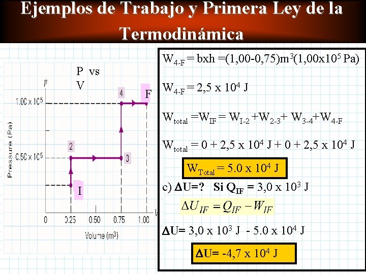 Ejemplos de Trabajo y Primera Ley de la Termodinámica P vs V W 4 Ejemplos de Trabajo y Primera Ley de la Termodinámica P vs V W 4