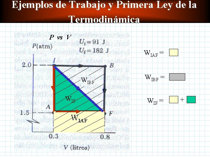 Ejemplos de Trabajo y Primera Ley de la Termodinámica P vs V WIAF = Ejemplos de Trabajo y Primera Ley de la Termodinámica P vs V WIAF =