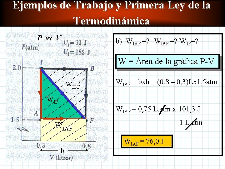 Ejemplos de Trabajo y Primera Ley de la Termodinámica P vs V b) WIAF Ejemplos de Trabajo y Primera Ley de la Termodinámica P vs V b) WIAF