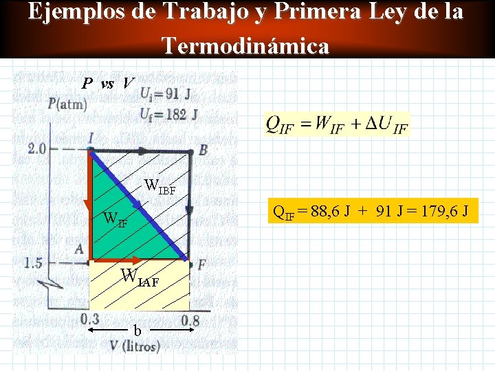 Ejemplos de Trabajo y Primera Ley de la Termodinámica P vs V WIBF WIF Ejemplos de Trabajo y Primera Ley de la Termodinámica P vs V WIBF WIF