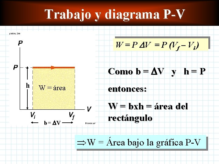 Trabajo y diagrama P-V W = P V = P (Vf – Vi ) Trabajo y diagrama P-V W = P V = P (Vf – Vi )