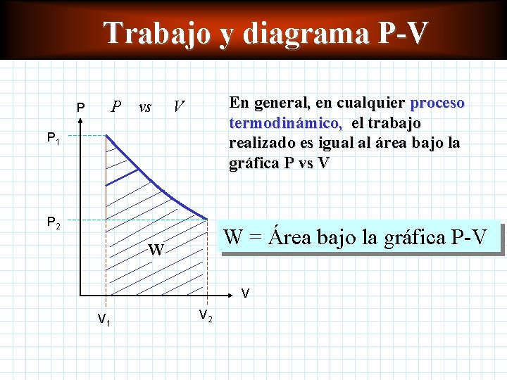 Trabajo y diagrama P-V P P vs En general, en cualquier proceso termodinámico, el Trabajo y diagrama P-V P P vs En general, en cualquier proceso termodinámico, el
