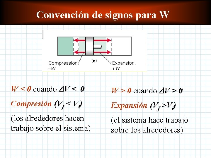 Trabajo ydediagrama Convención signos para P-V W W < 0 cuando V < 0 Trabajo ydediagrama Convención signos para P-V W W < 0 cuando V < 0