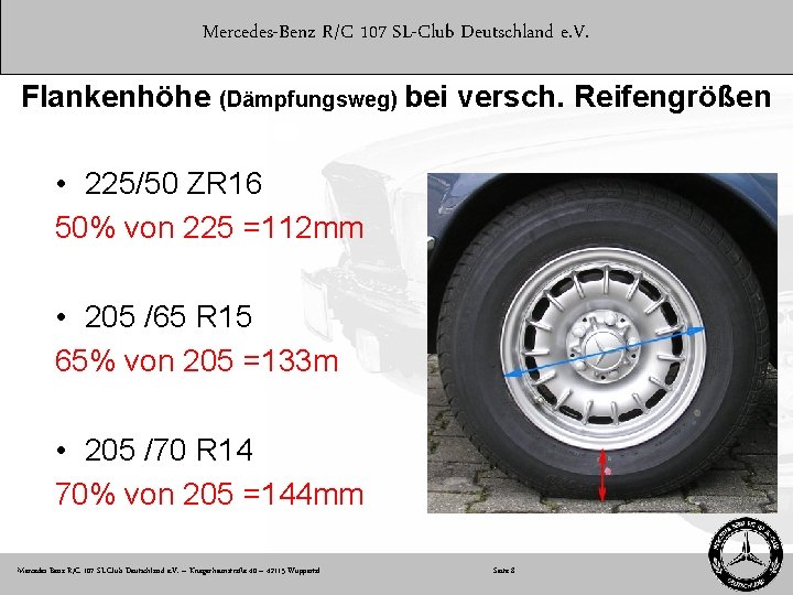 Mercedes-Benz R/C 107 SL-Club Deutschland e. V. Flankenhöhe (Dämpfungsweg) bei versch. Reifengrößen • 225/50