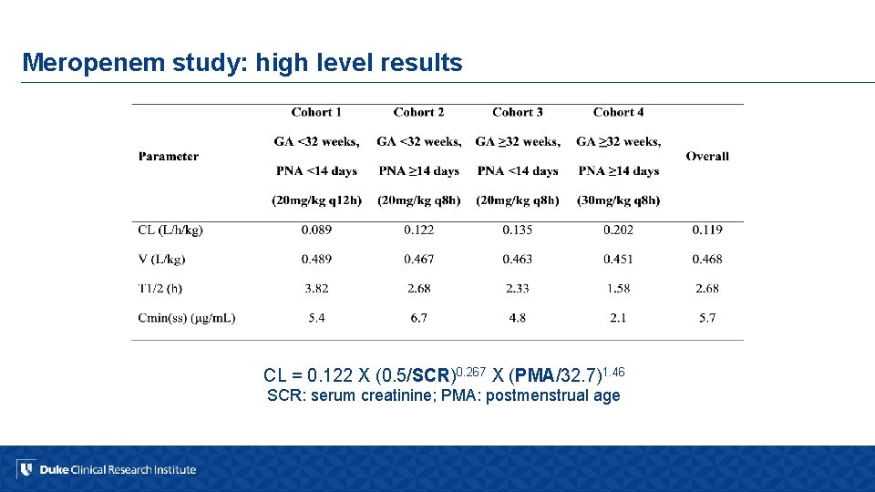 Meropenem study: high level results CL = 0. 122 X (0. 5/SCR)0. 267 X