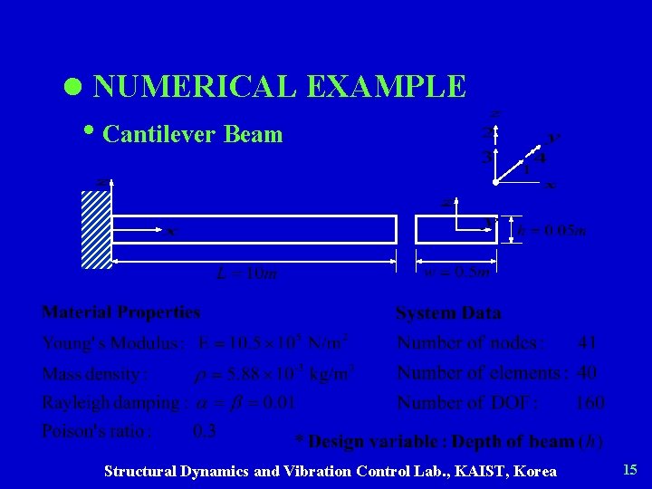 l NUMERICAL EXAMPLE • Cantilever Beam Structural Dynamics and Vibration Control Lab. , KAIST,