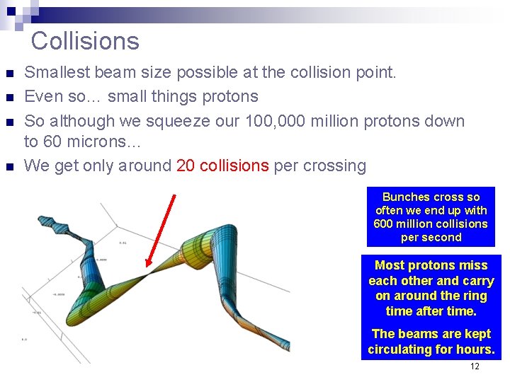 Collisions n n Smallest beam size possible at the collision point. Even so… small