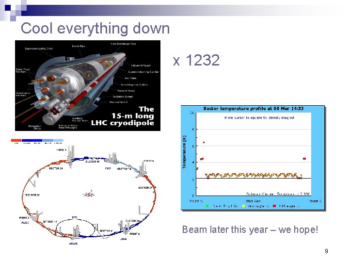 Cool everything down x 1232 Beam later this year – we hope! 9 