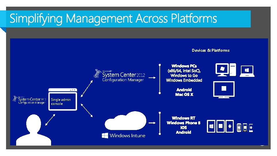 Devices & Platforms Single admin console 