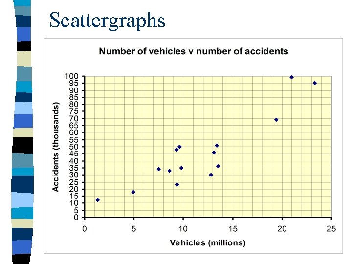 Scattergraphs 