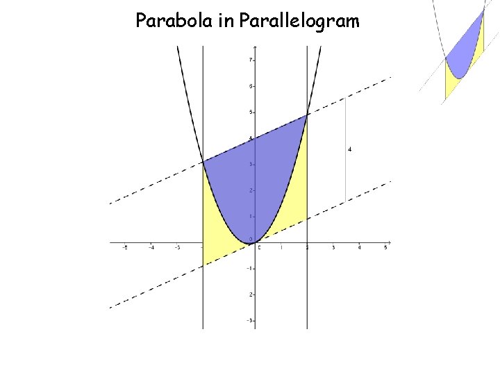 Parabola in Parallelogram 