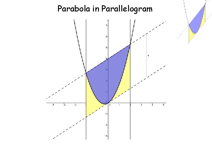 Parabola in Parallelogram 