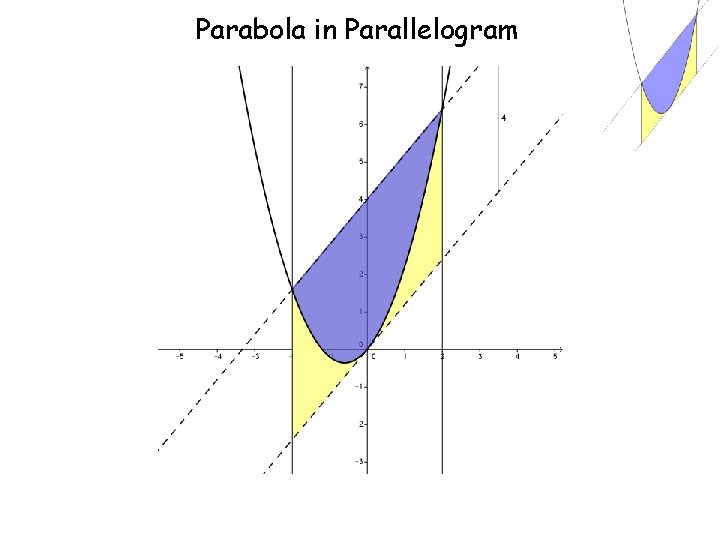 Parabola in Parallelogram 