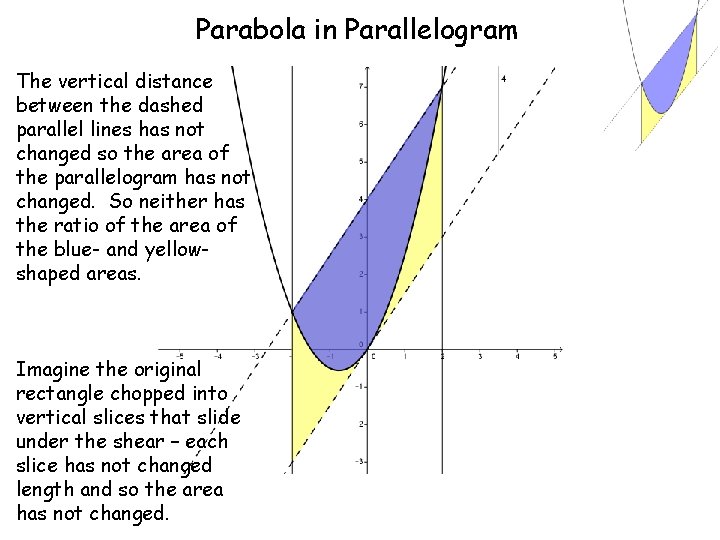 Parabola in Parallelogram The vertical distance between the dashed parallel lines has not changed