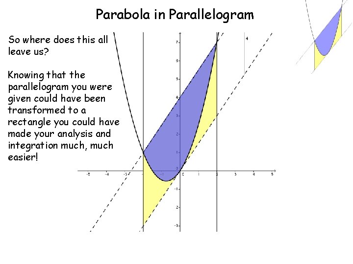 Parabola in Parallelogram So where does this all leave us? Knowing that the parallelogram