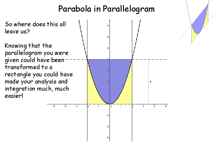 Parabola in Parallelogram So where does this all leave us? Knowing that the parallelogram