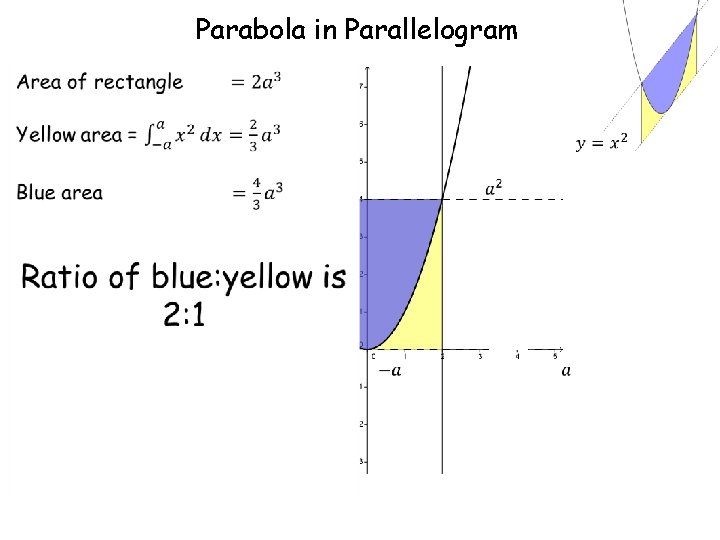 Parabola in Parallelogram 