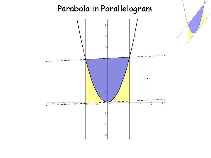 Parabola in Parallelogram 