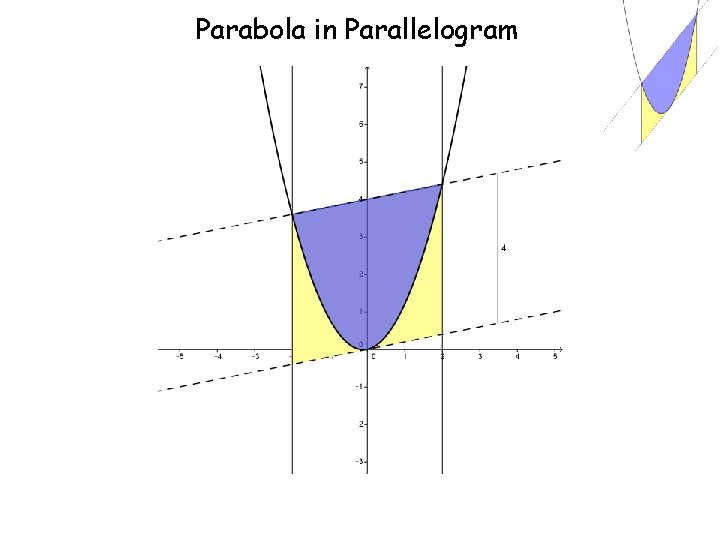 Parabola in Parallelogram 