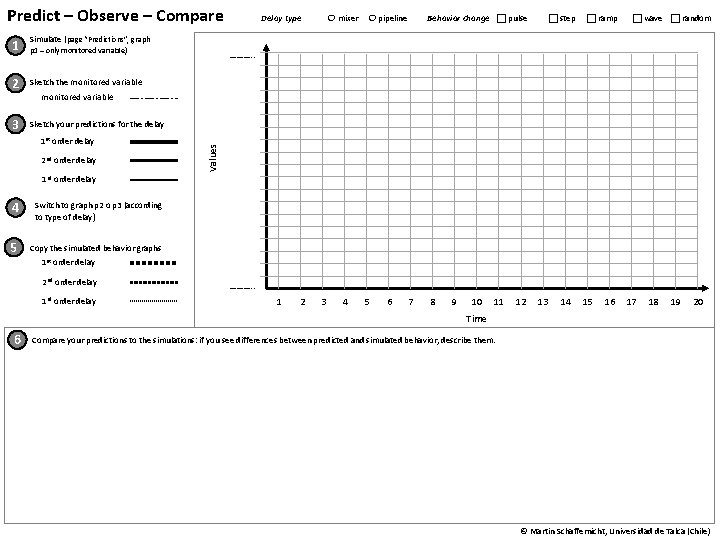 Predict – Observe – Compare 1 Simulate (page “Predictions”, graph p 1 – only