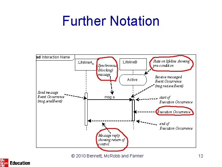 Further Notation sd Interaction Name : Lifeline. A Synchronous (blocking) message : Lifeline. B Further Notation sd Interaction Name : Lifeline. A Synchronous (blocking) message : Lifeline. B