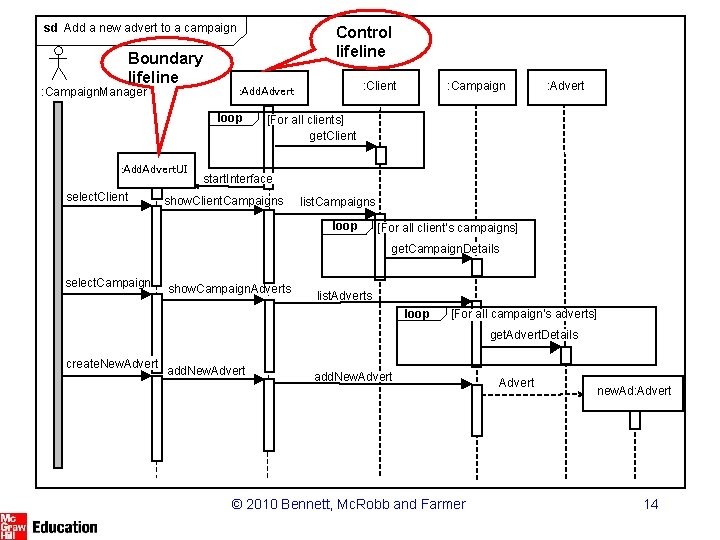 sd Add a new advert to a campaign Boundary lifeline : Campaign. Manager Control sd Add a new advert to a campaign Boundary lifeline : Campaign. Manager Control