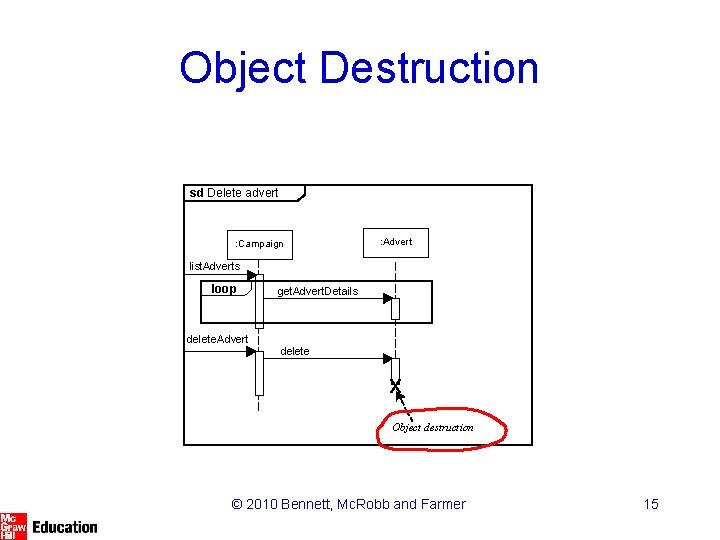 Object Destruction sd Delete advert : Campaign : Advert list. Adverts loop delete. Advert Object Destruction sd Delete advert : Campaign : Advert list. Adverts loop delete. Advert