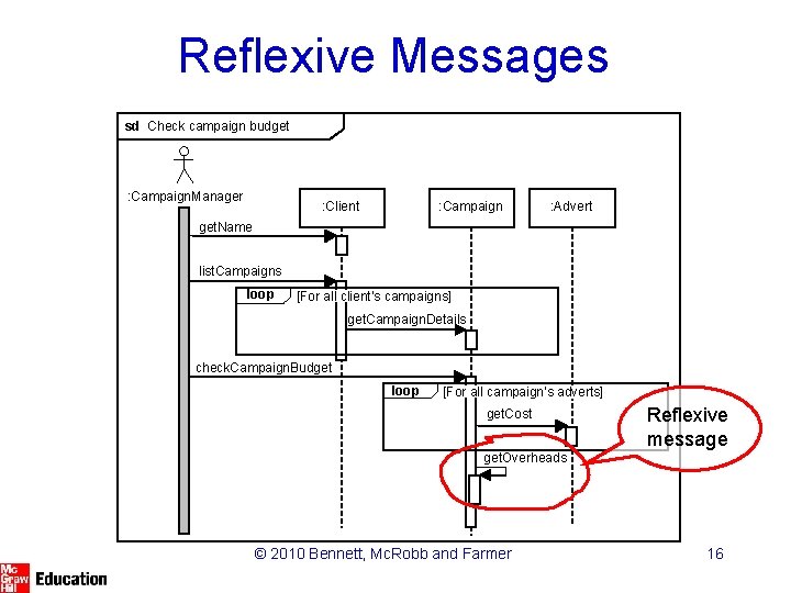 Reflexive Messages sd Check campaign budget : Campaign. Manager : Client : Campaign : Reflexive Messages sd Check campaign budget : Campaign. Manager : Client : Campaign :