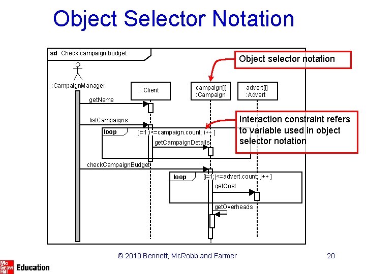 Object Selector Notation sd Check campaign budget : Campaign. Manager Object selector notation campaign[i]