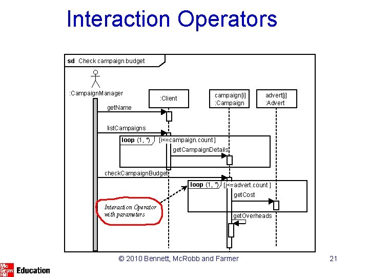 Interaction Operators sd Check campaign budget : Campaign. Manager : Client get. Name campaign[i]