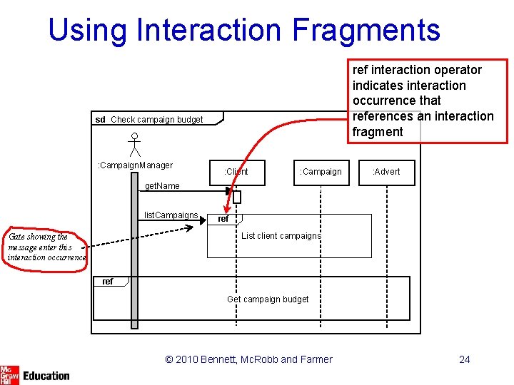Using Interaction Fragments ref interaction operator indicates interaction occurrence that references an interaction fragment Using Interaction Fragments ref interaction operator indicates interaction occurrence that references an interaction fragment