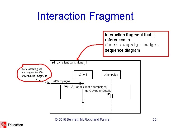 Interaction Fragment Interaction fragment that is referenced in Check campaign budget sequence diagram sd Interaction Fragment Interaction fragment that is referenced in Check campaign budget sequence diagram sd