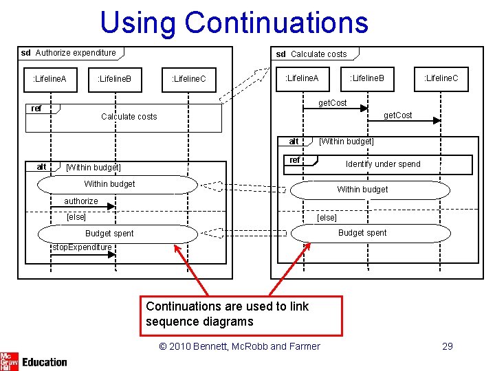 Using Continuations sd Authorize expenditure : Lifeline. A sd Calculate costs : Lifeline. B Using Continuations sd Authorize expenditure : Lifeline. A sd Calculate costs : Lifeline. B