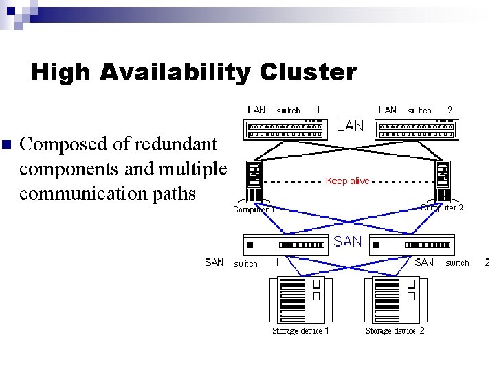 High Availability Cluster n Composed of redundant components and multiple communication paths 