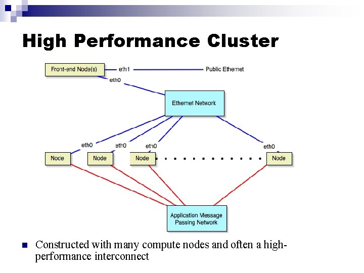 High Performance Cluster n Constructed with many compute nodes and often a highperformance interconnect