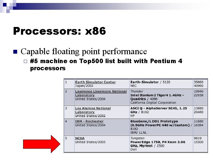 Processors: x 86 n Capable floating point performance ¨ #5 machine on Top 500