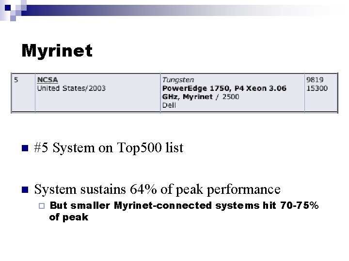 Myrinet n #5 System on Top 500 list n System sustains 64% of peak