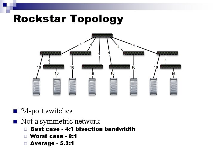 Rockstar Topology n n 24 -port switches Not a symmetric network Best case -