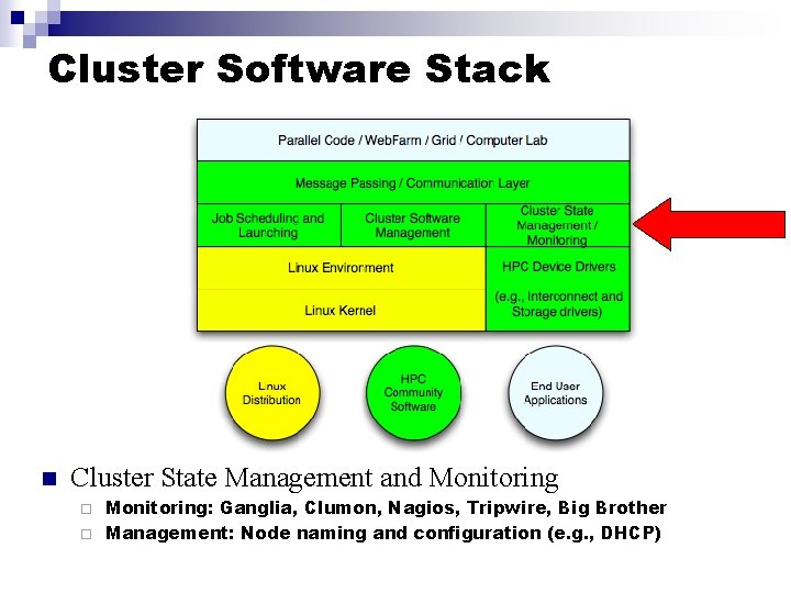 Cluster Software Stack n Cluster State Management and Monitoring: Ganglia, Clumon, Nagios, Tripwire, Big