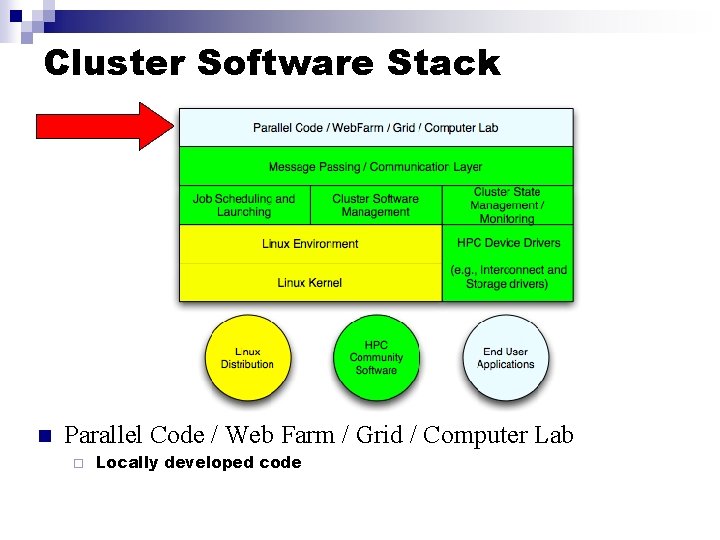 Cluster Software Stack n Parallel Code / Web Farm / Grid / Computer Lab