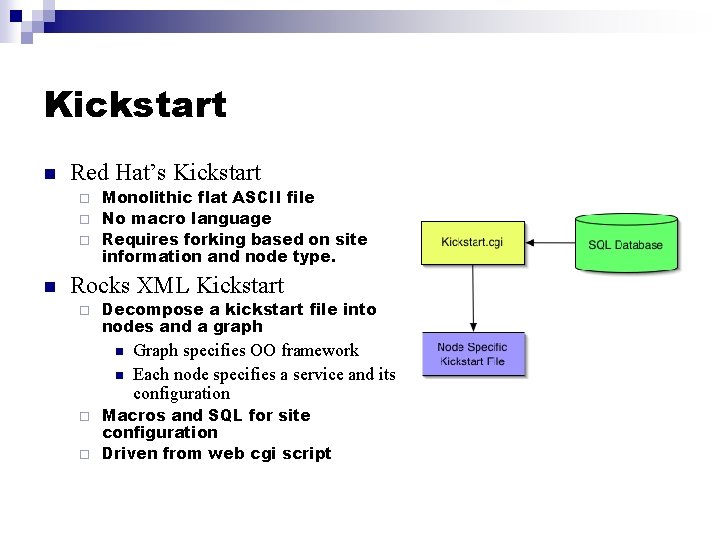 Kickstart n Red Hat’s Kickstart Monolithic flat ASCII file ¨ No macro language ¨