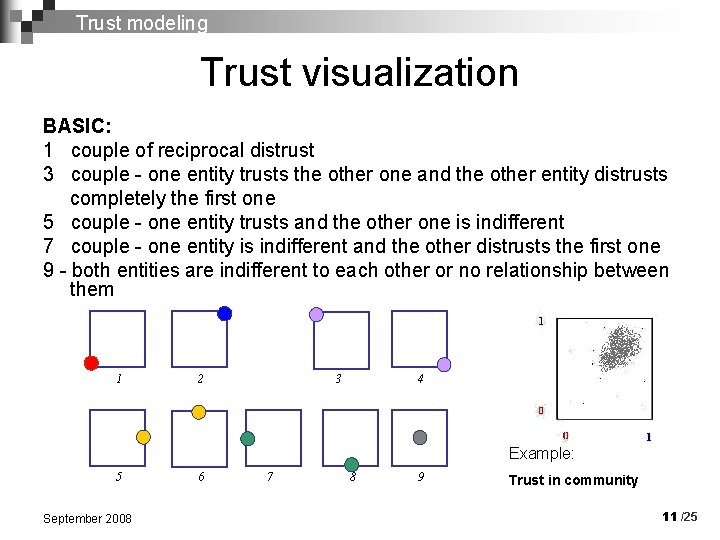 Trust modeling Trust visualization BASIC: 1 couple of reciprocal distrust 3 couple - one