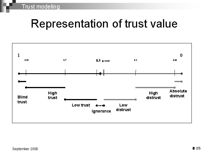 Trust modeling Representation of trust value 1 0 0. 95 Blind trust 0. 7