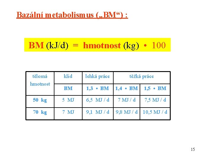 Bazální metabolismus („BM“) : BM (k. J/d) = hmotnost (kg) • 100 tělesná hmotnost