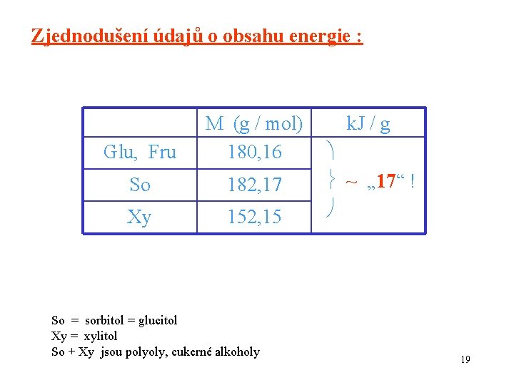 Zjednodušení údajů o obsahu energie : Glu, Fru M (g / mol) 180, 16