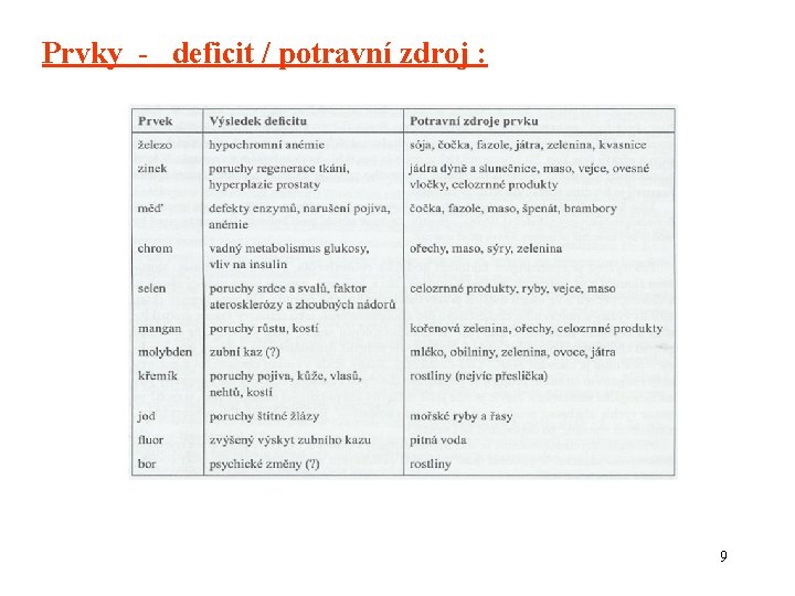 Prvky - deficit / potravní zdroj : 9 