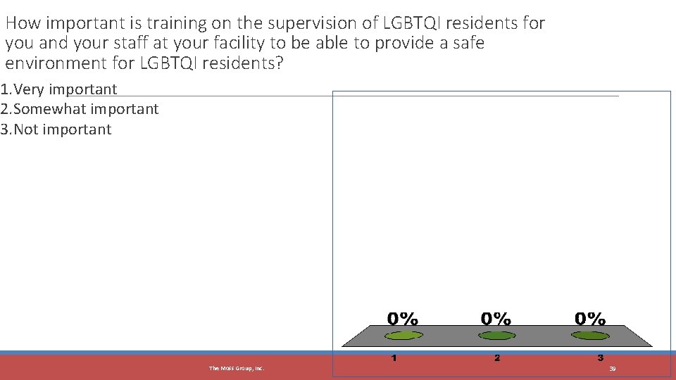 How important is training on the supervision of LGBTQI residents for you and your