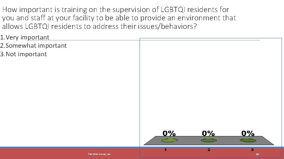 How important is training on the supervision of LGBTQI residents for you and staff